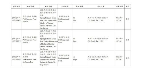 新批准52家公司生产的126种饲料和饲料添加剂产品