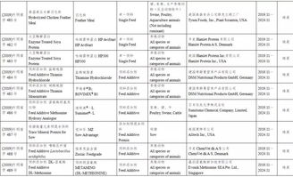 批准57家公司生产的118种饲料和饲料添加剂产品在我国登记或续展登记