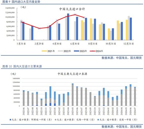 利空逐步出清,四季度豆粕开启反弹走势